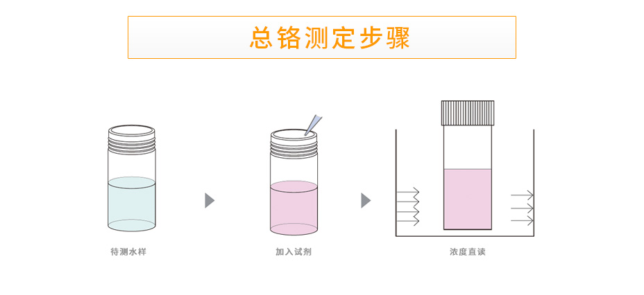 連華科技LH-ZCR3H重金屬總鉻測(cè)定儀