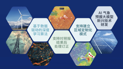 墨跡天氣亮相中國能源研究會技術(shù)交流會 氣象賦能電力行業(yè)，助力新興能源技術(shù)研發(fā)