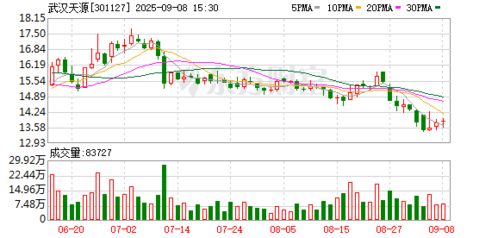 天源環保設立能源子公司，戰略布局新興能源技術研發新賽道